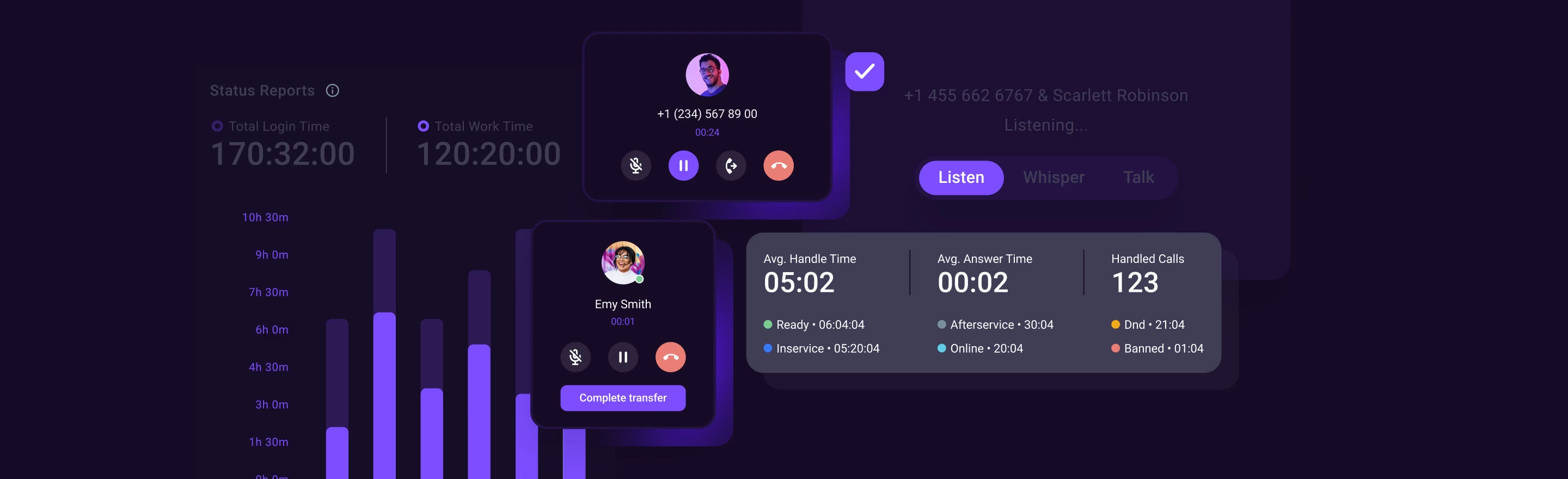 Новый уровень автоматизации клиентского сервиса: теперь Voximplant Kit — омниканальный контакт-центр