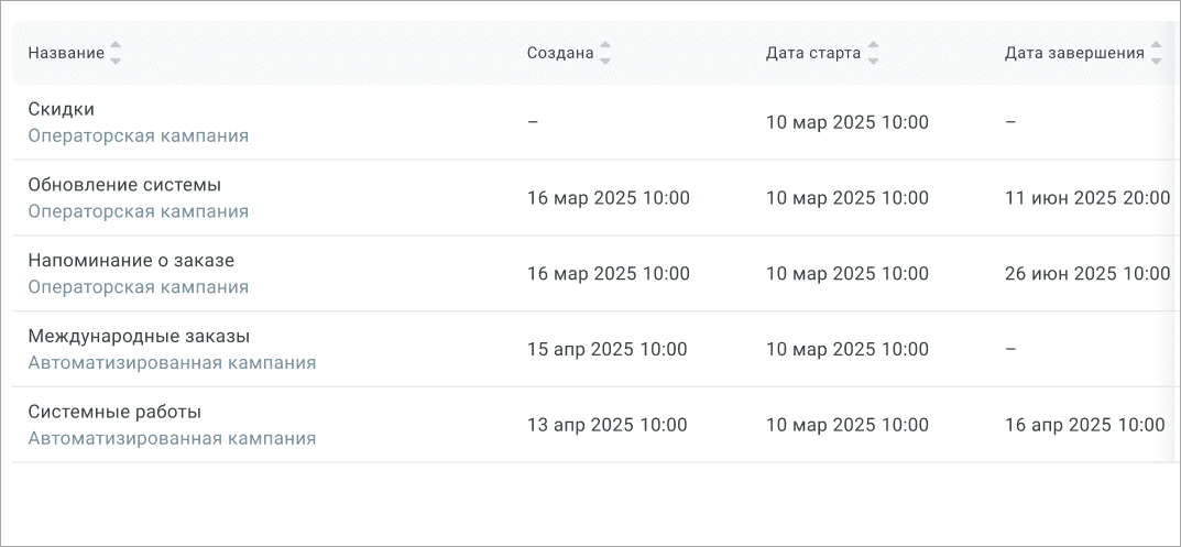 Список исходящих кампаний