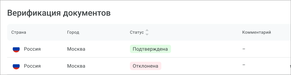 Верифицировать документы Верифицировать документы
