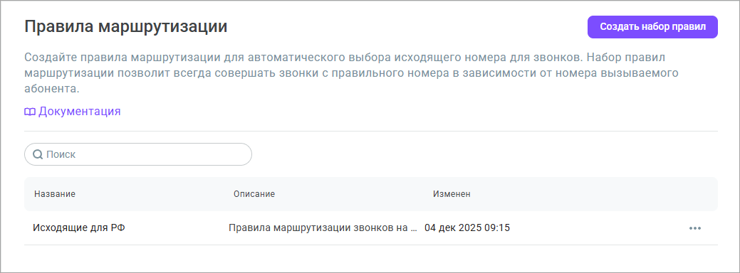 Список наборов правил Список наборов правил