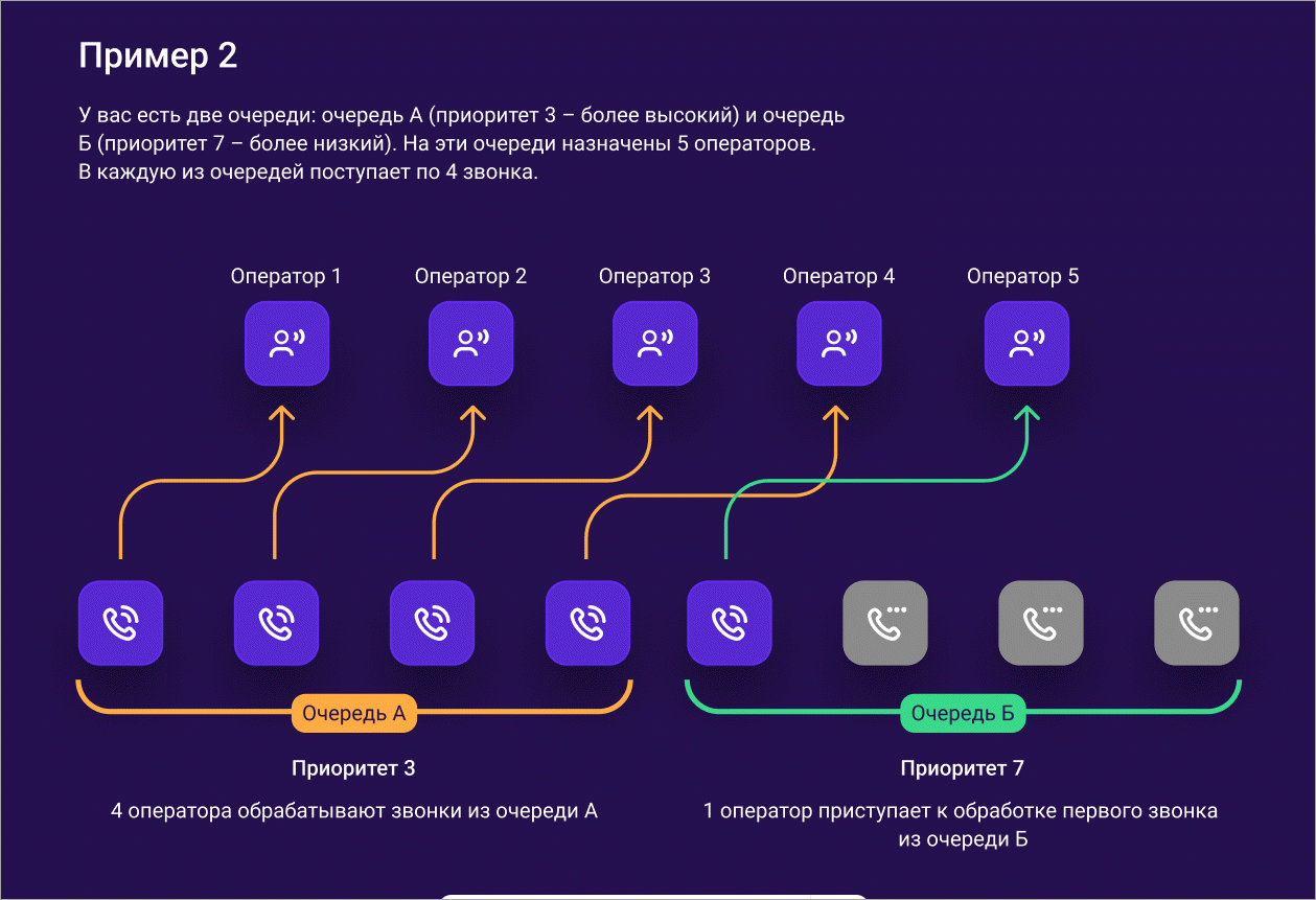 Пример 2