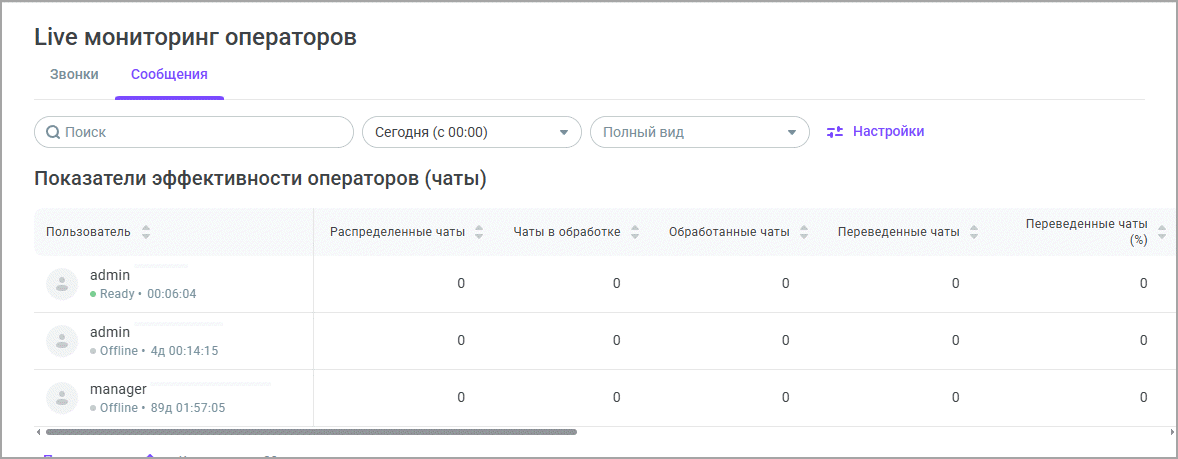 Показатели эффективности операторов (обращения) Показатели эффективности операторов (обращения)