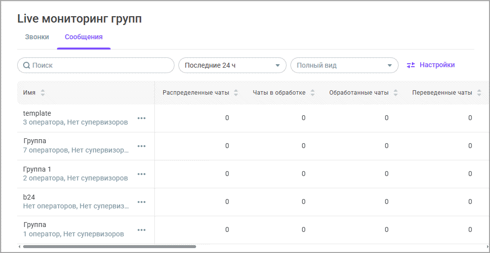 Показатели эффективности группы (обращения) Показатели эффективности группы (обращения)