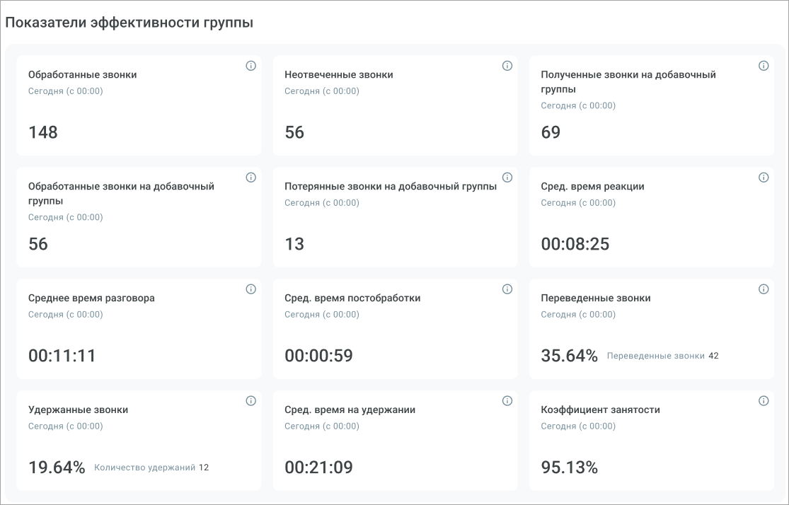 Показатели эффективности группы (звонки) Показатели эффективности группы (звонки)