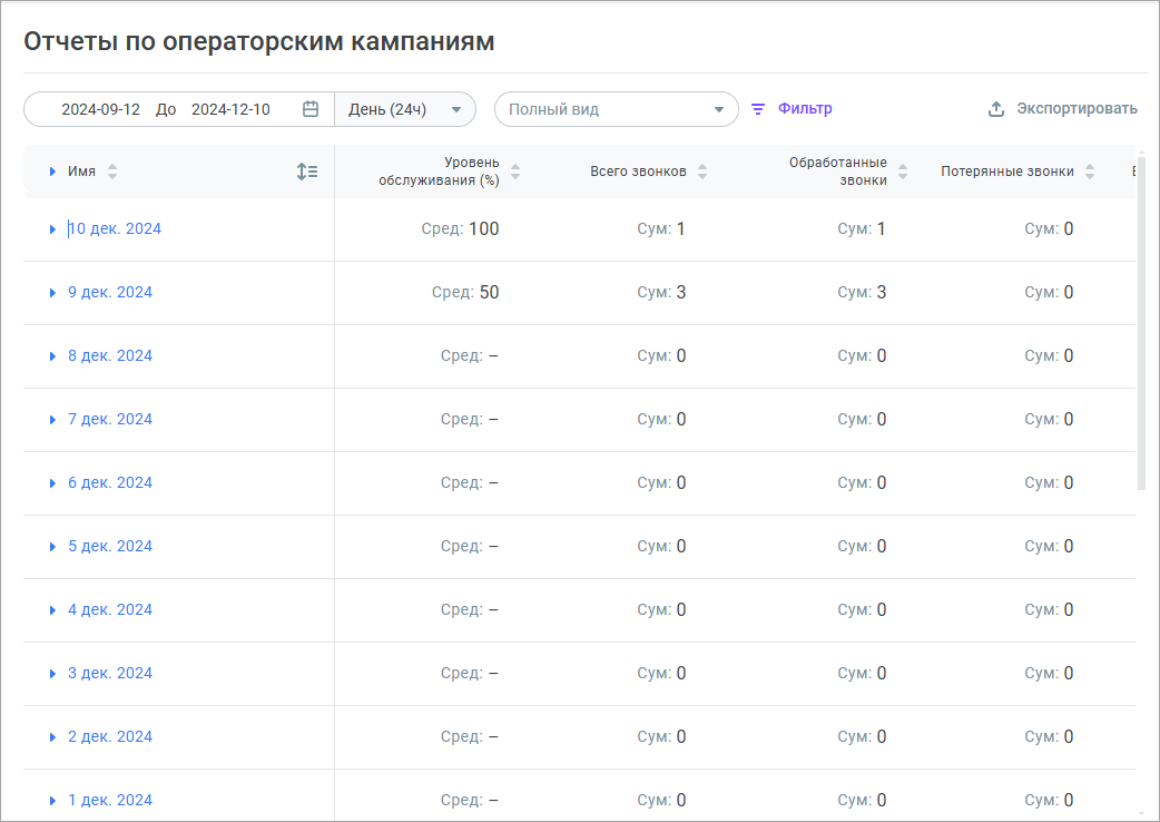 Отчет по операторской кампании