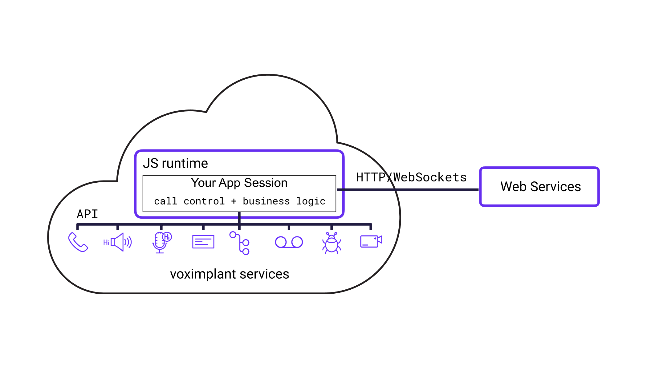 Serverless