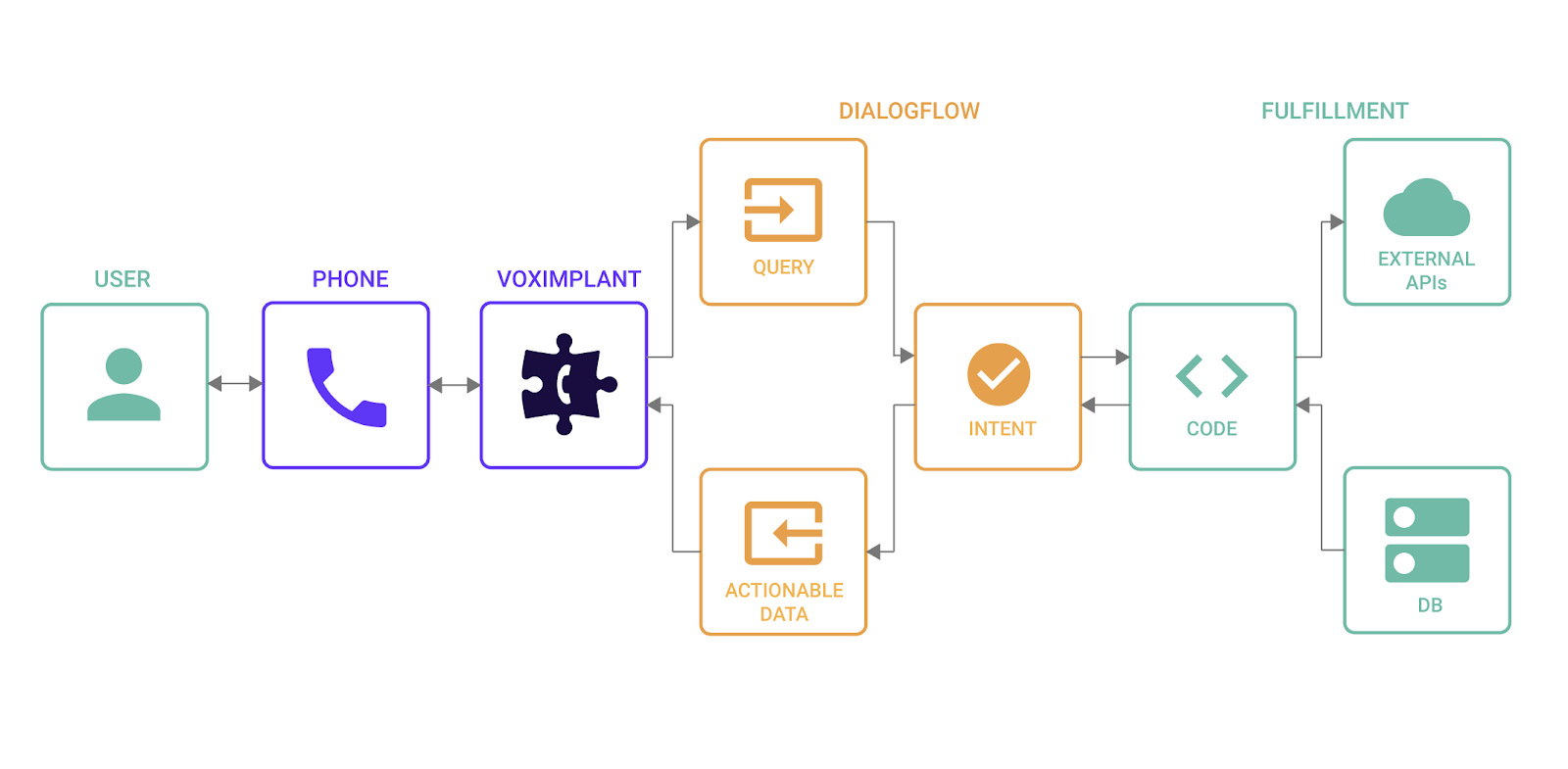 Inbound calling scheme