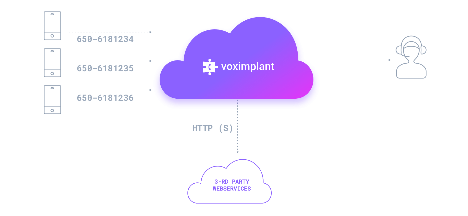 Call tracking scheme